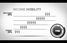 Income Mobility LL youtube